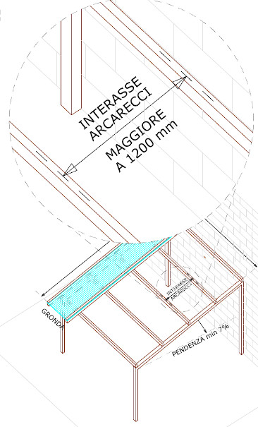 INTERASSE ARCARECCI