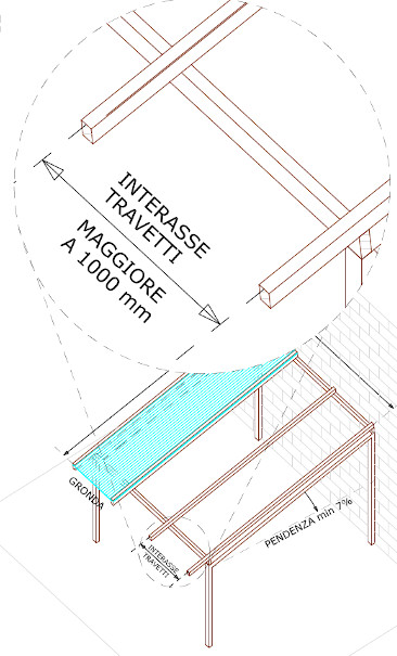Struttura con interasse travi perpendicolari maggiore di 1000 mm