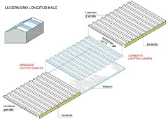 Veranda realizzata con policarbonato ad incastro