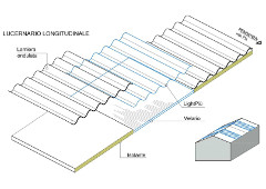 Veranda realizzata con policarbonato ondulato