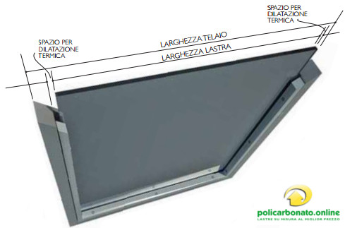 policarbonato compatto dilatazione termica